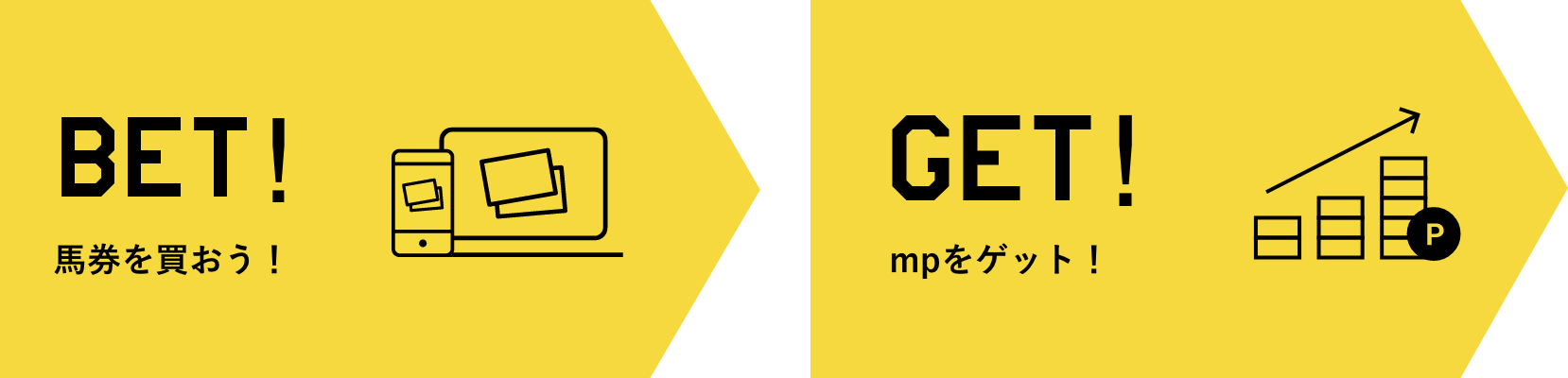 対象レースの馬券を買おう！