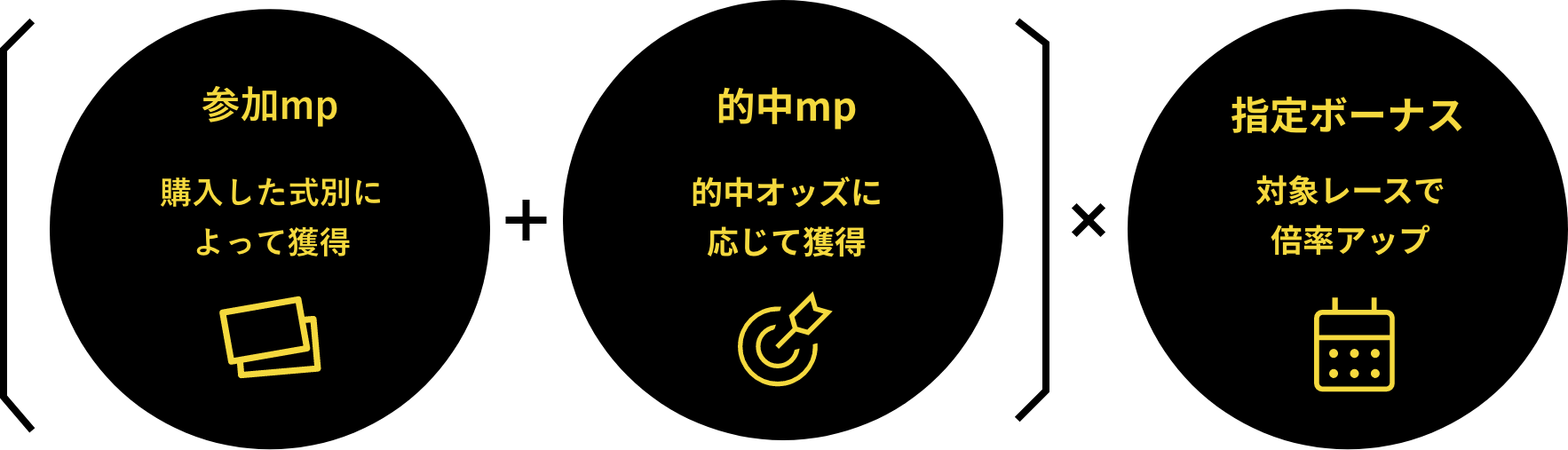 参加mp、的中mp